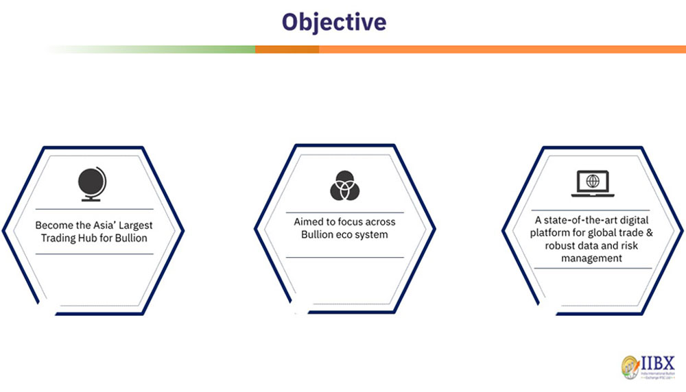 Objectives